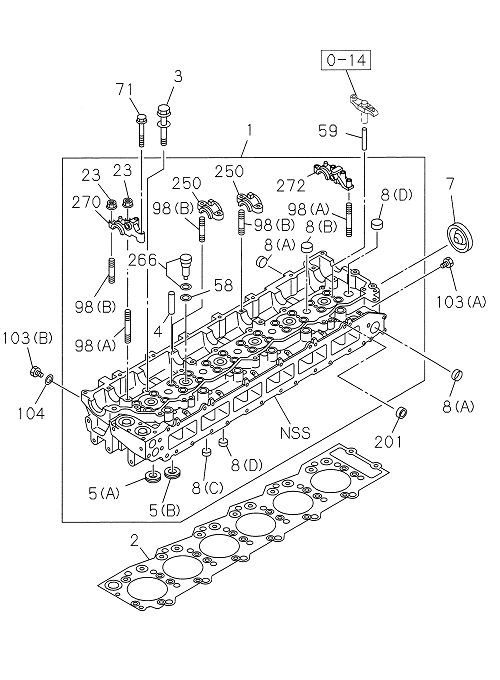 Partial Engine